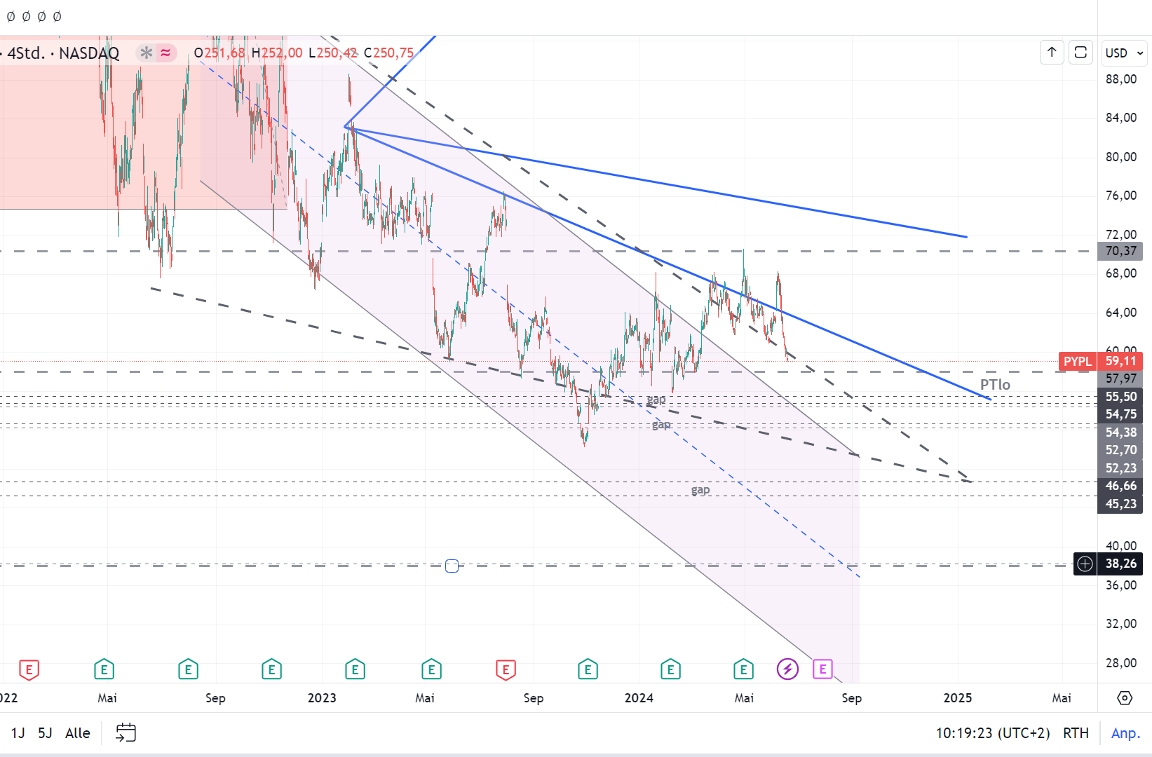PayPal - entfesselt 1435188