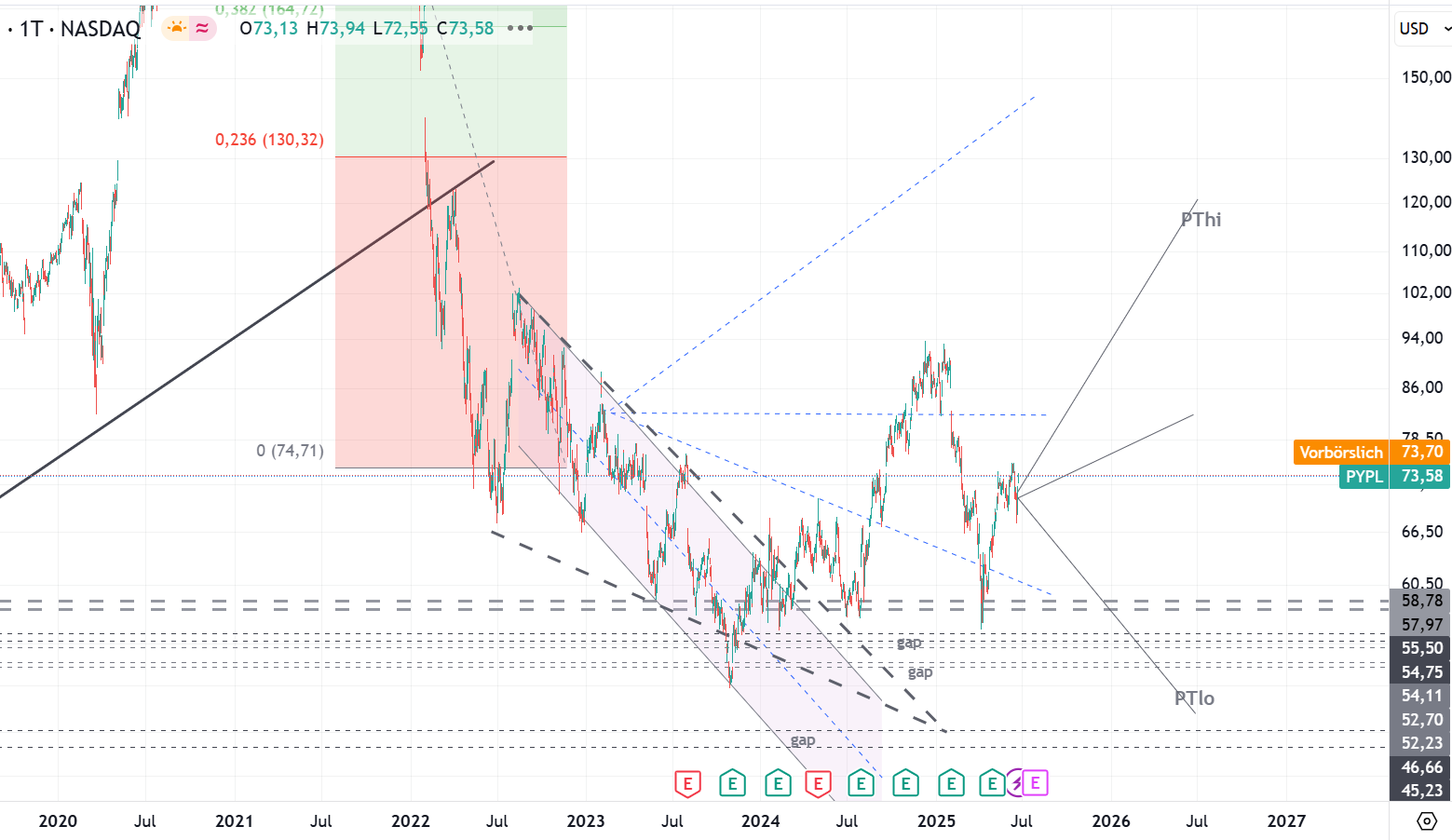 PayPal - entfesselt 1486109