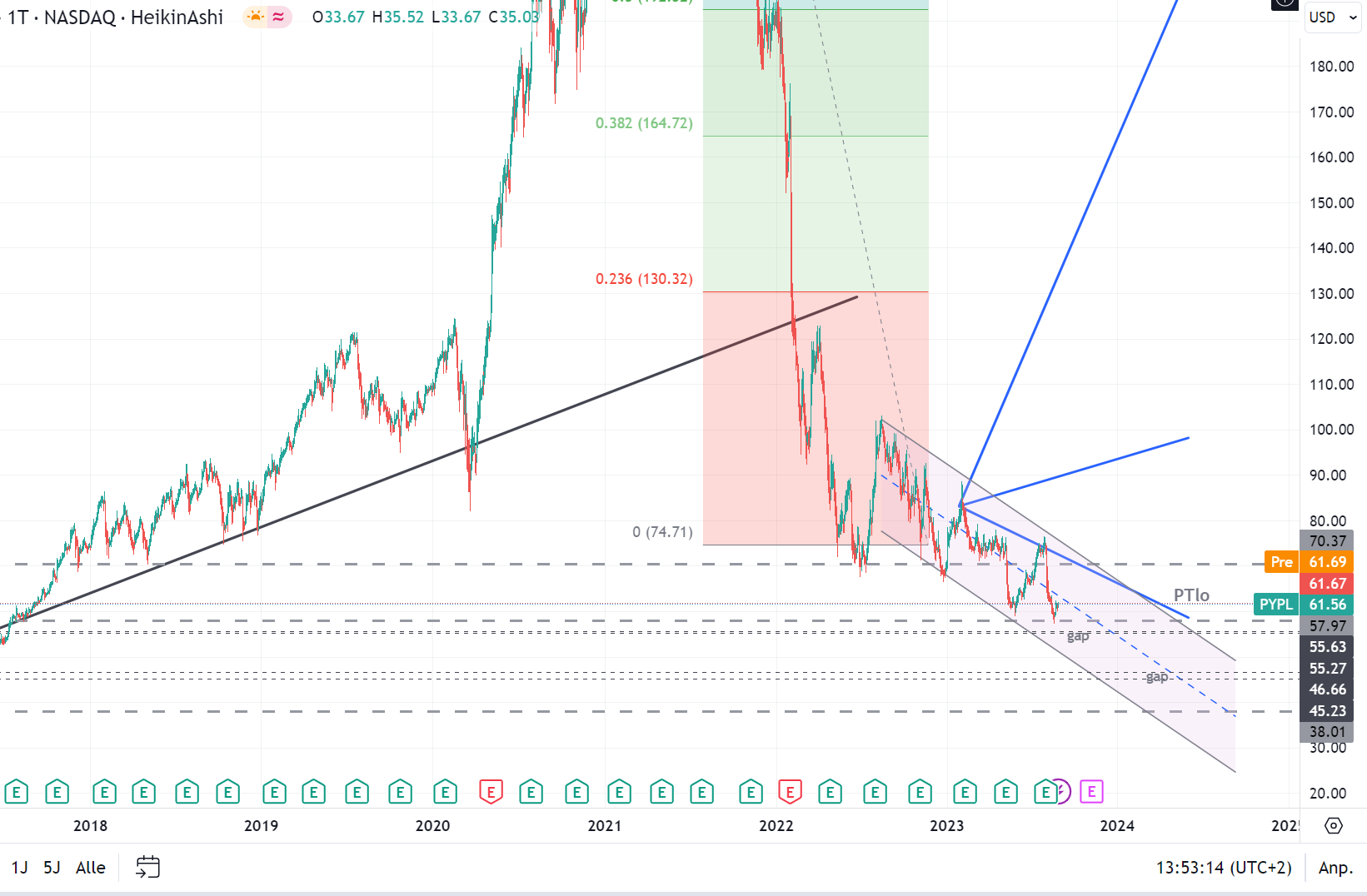 PayPal - entfesselt 1388023