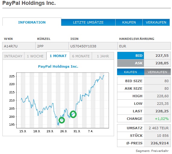 Börse ein Haifischbecken: Trade was du siehst 1246179