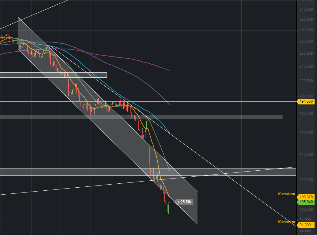 PayPal - entfesselt 1301194