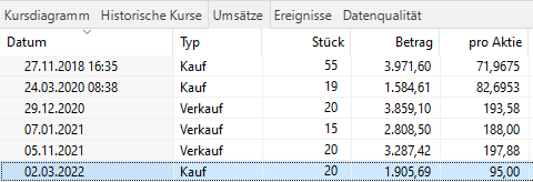 PayPal - entfesselt 1303216