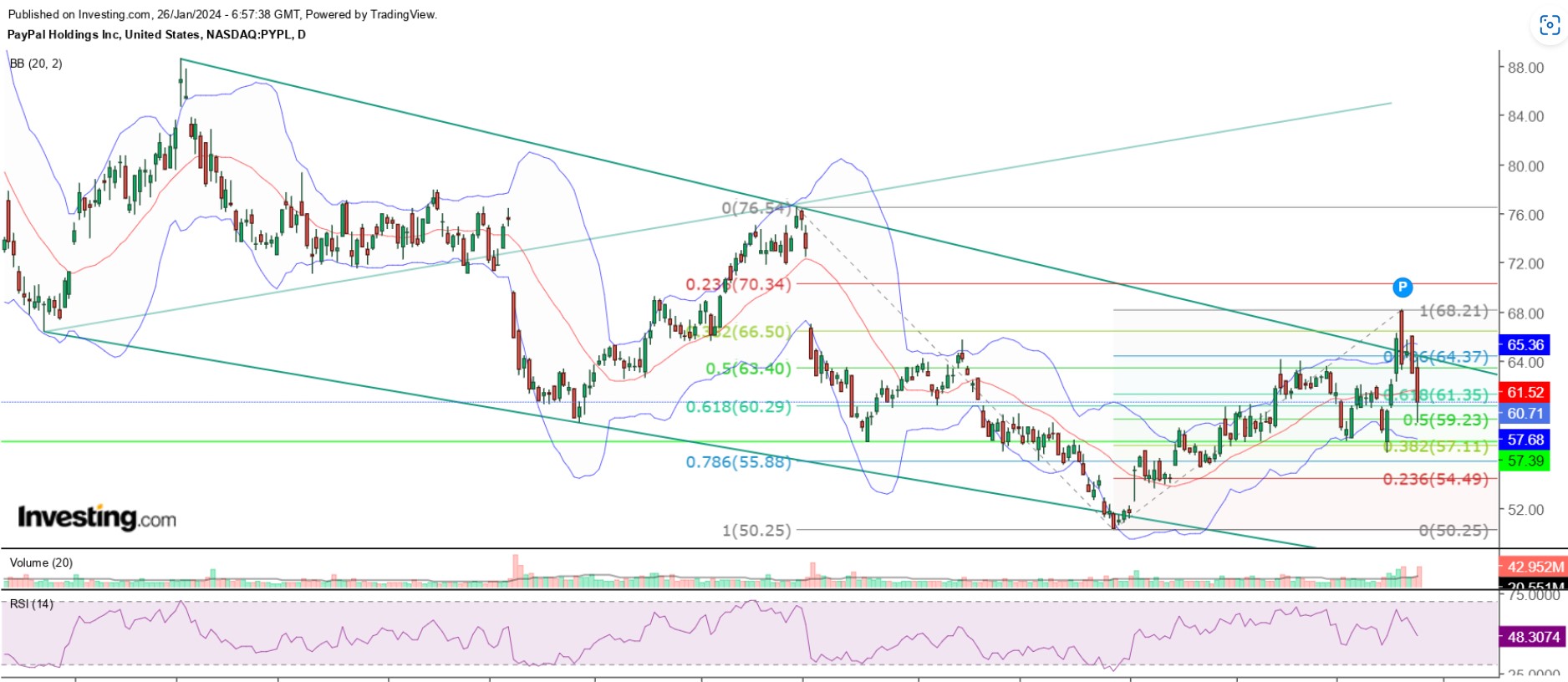 PayPal - entfesselt 1409796