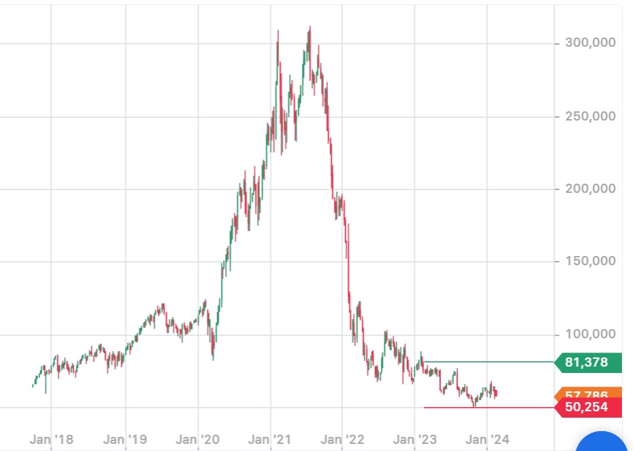 PayPal - entfesselt 1413938