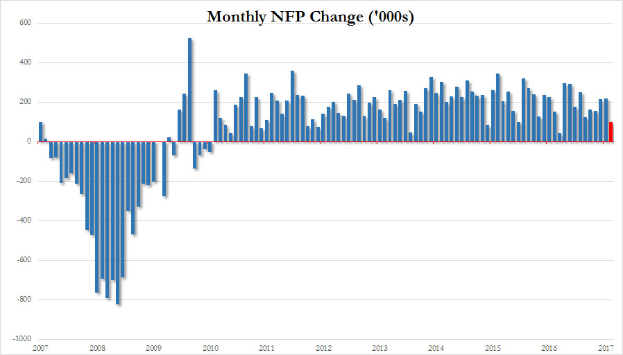 Der USA Bären-Thread 982529