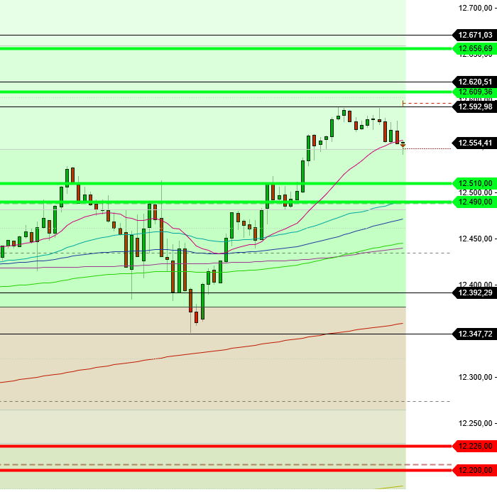 Börse ein Haifischbecken: Trade was du siehst 1324922