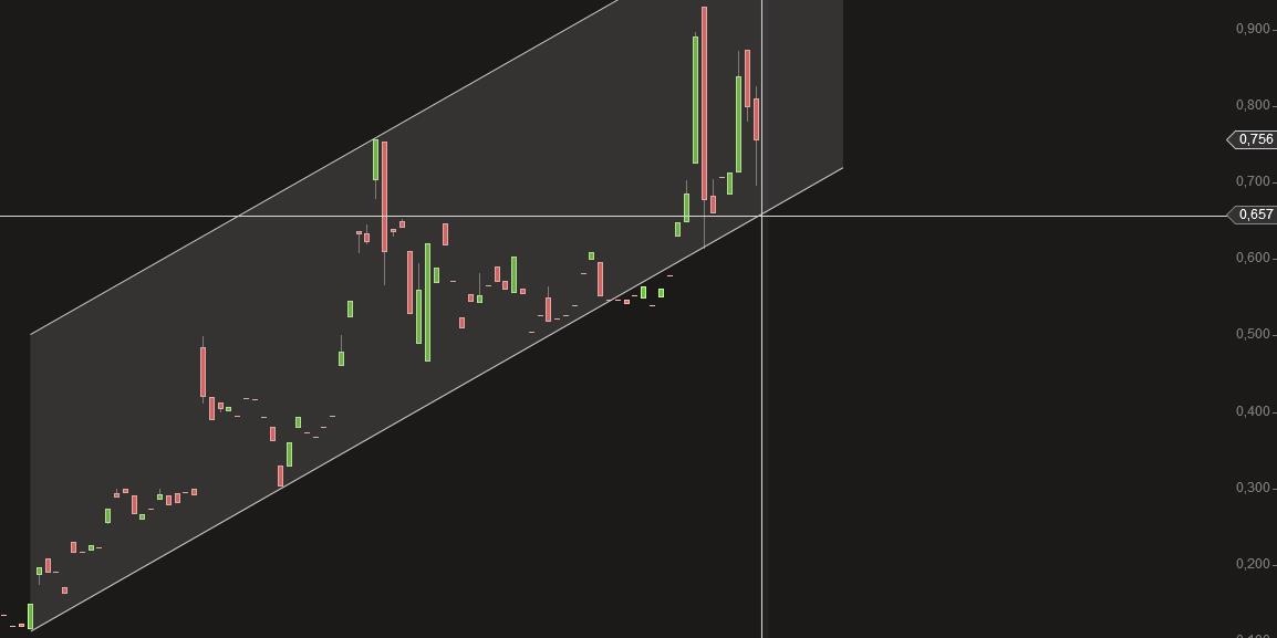 precise biometrics 1000% und mehr ? 869887