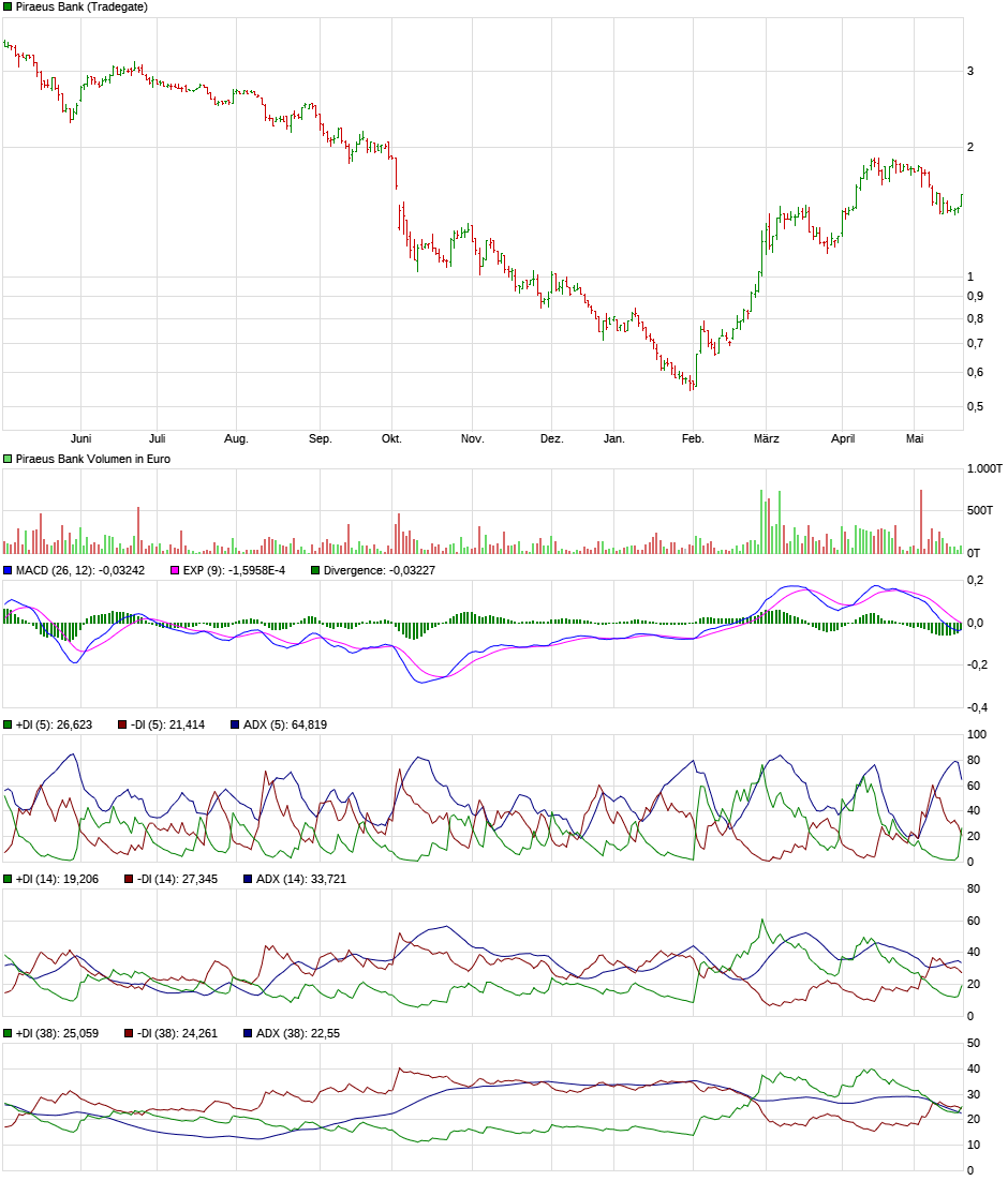 Griechenland Banken 1113424
