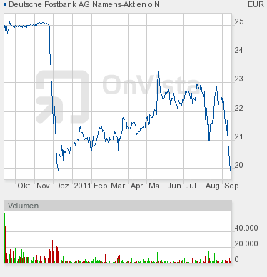 Deutsche Bank (moderiert 2.0) 438910