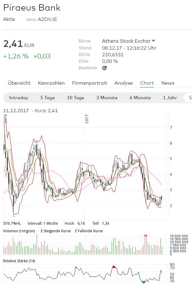 Griechenland Banken 1028906