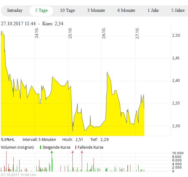 Griechenland Banken 1020359