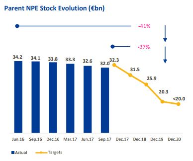 Griechenland Banken 1033743