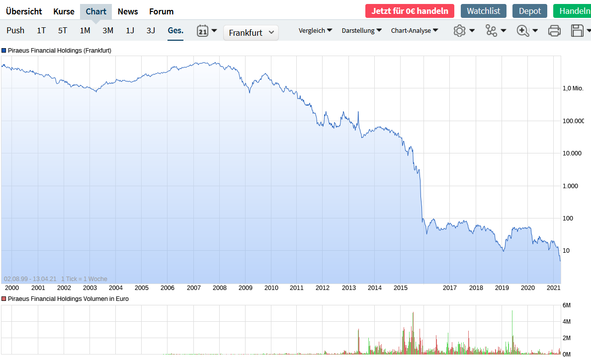 Griechenland Banken 1247723