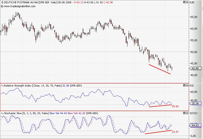Das Bärengebrüll wird schon wieder lauter, 179347