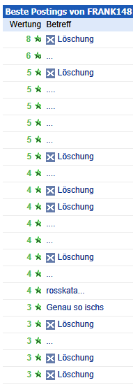 Injex AG - Wahrheit und Träumerei 675512
