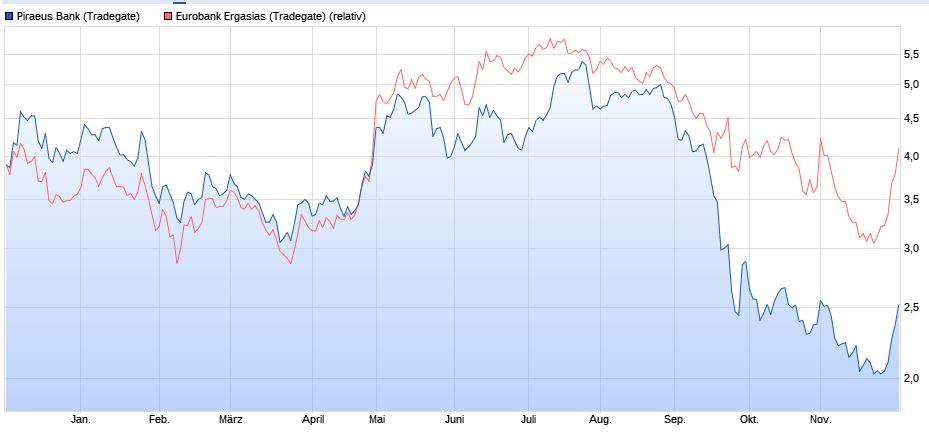 Griechenland Banken 1027525