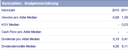 Wamu WKN 893906 News ! 358593