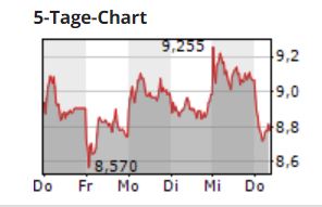 Deutsche Pfandbriefbank 😃 1239442
