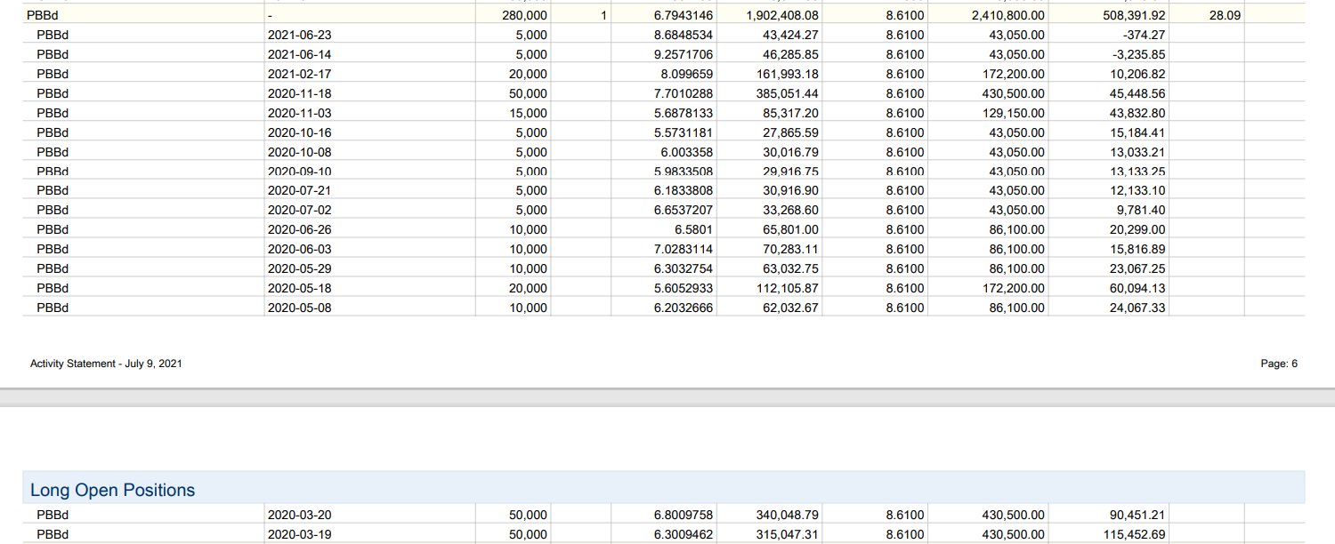 Deutsche Pfandbriefbank 😃 1263299
