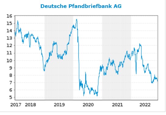 Deutsche Pfandbriefbank 😃 1346278