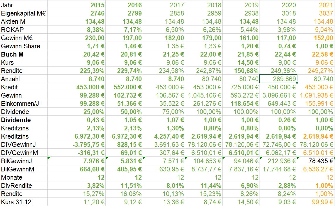 Deutsche Pfandbriefbank 😃 1266661