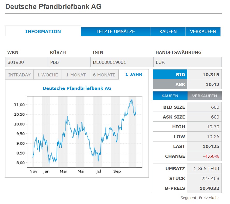 Deutsche Pfandbriefbank 😃 1285936