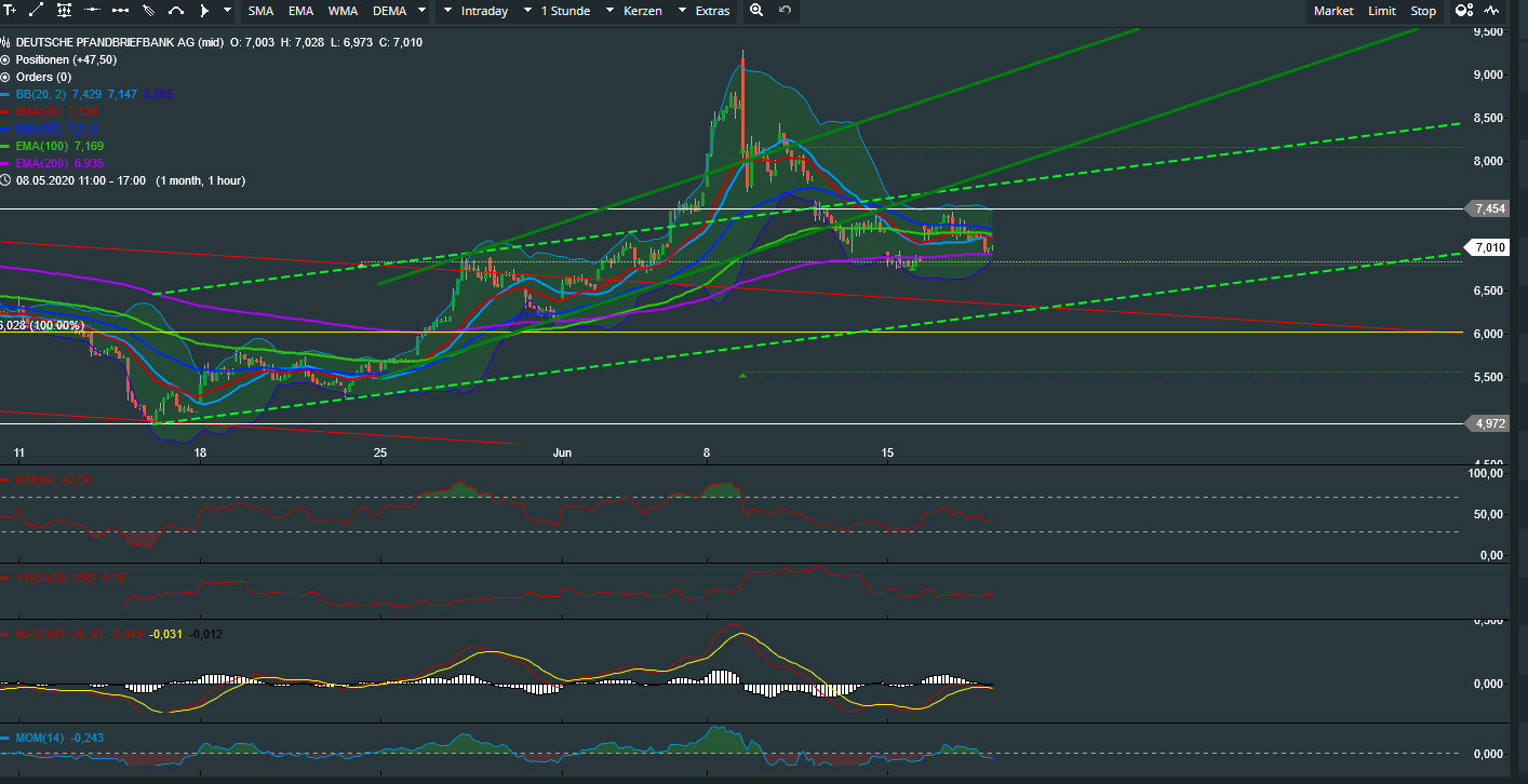 Deutsche Pfandbriefbank 😃 1185419
