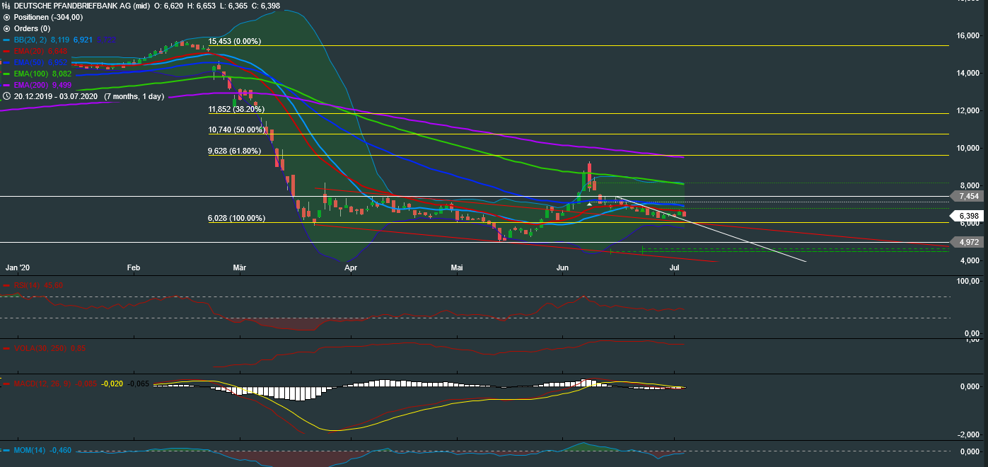 Deutsche Pfandbriefbank 😃 1188852