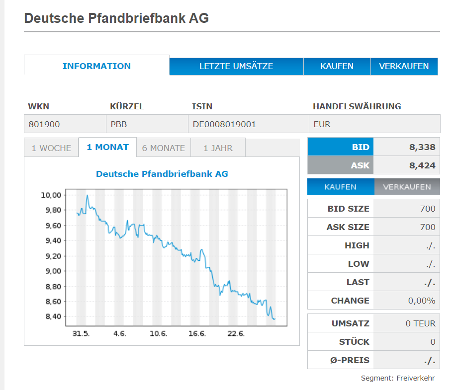 Deutsche Pfandbriefbank 😃 1261003