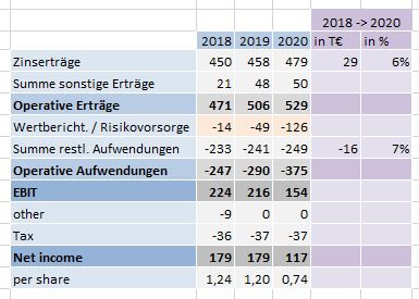 Deutsche Pfandbriefbank 😃 1261801