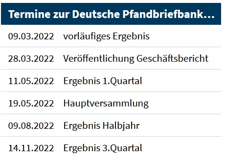 Daimler und andere Aktien und Finanz-Produkte 1293172
