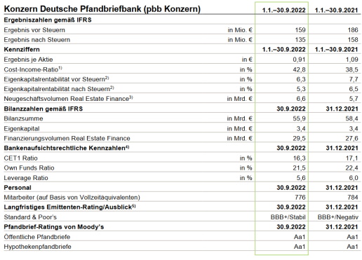 Daimler und andere Aktien und Finanz-Produkte 1341992