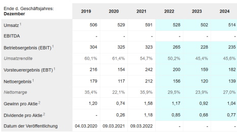 Daimler und andere Aktien und Finanz-Produkte 1349284