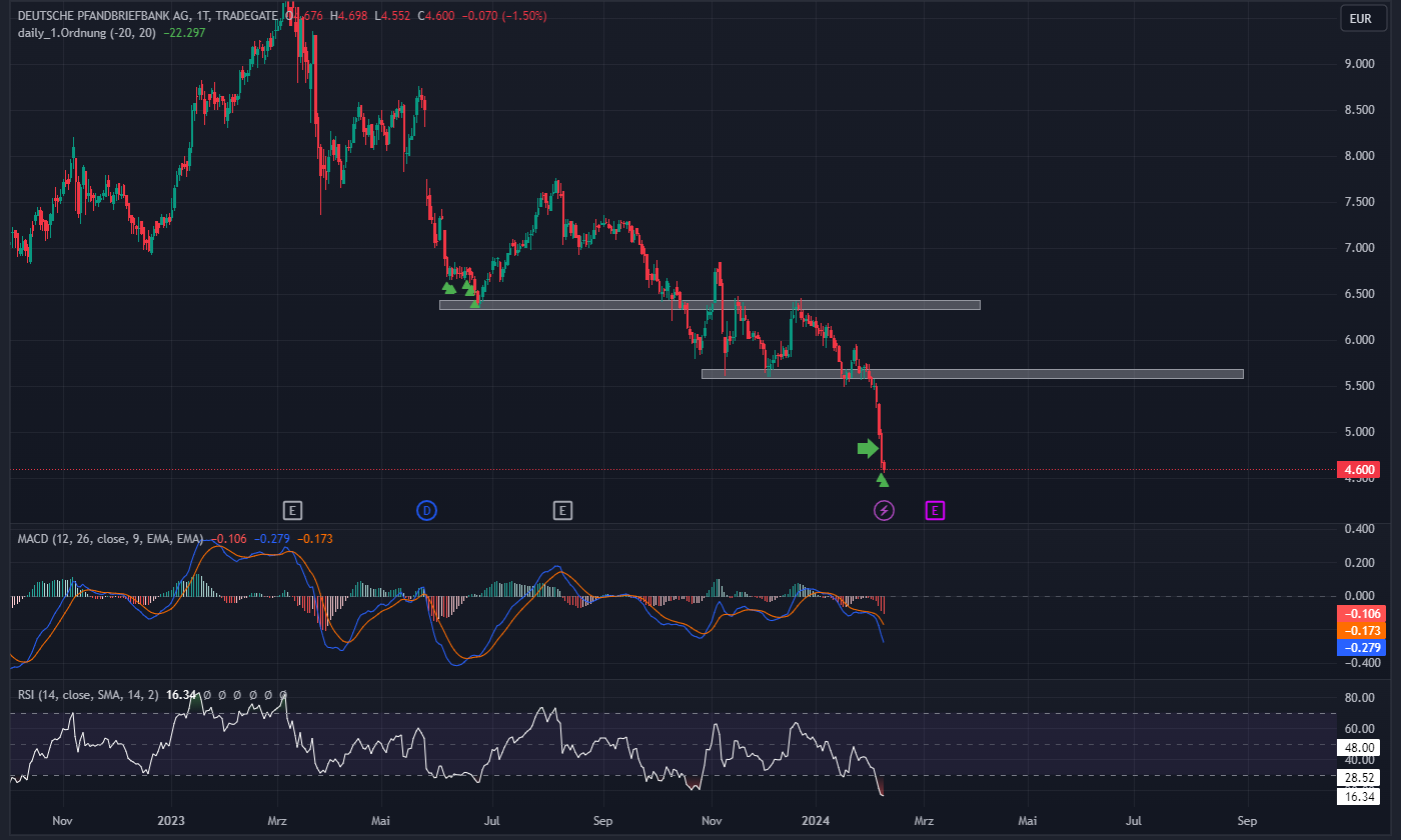 Daimler und andere Aktien und Finanz-Produkte 1412660