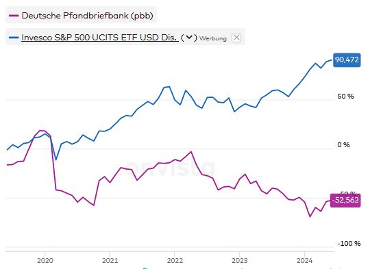 Deutsche Pfandbriefbank 😃 1433201