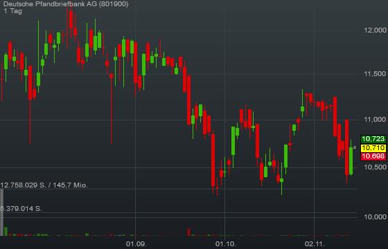 Etwas Wasser in den Wein.... 540811 Aareal bank 871637