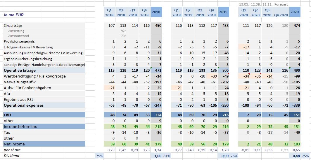 Deutsche Pfandbriefbank 😃 1212541