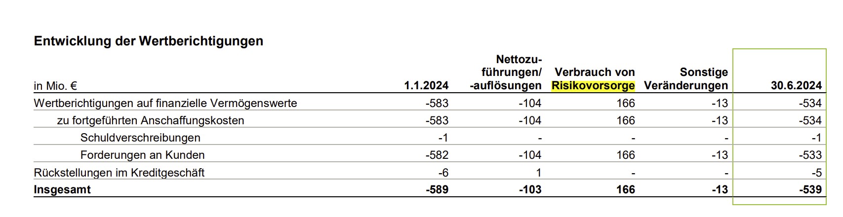 Deutsche Pfandbriefbank 😃 1443034