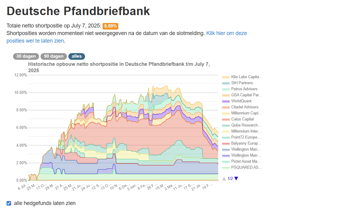 Deutsche Pfandbriefbank ist Solide 1487396