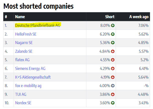 Deutsche Pfandbriefbank 😃 1398293