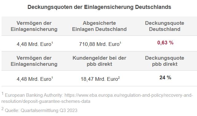 Deutsche Pfandbriefbank 😃 1421894