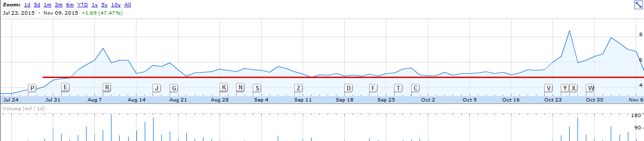 precise biometrics 1000% und mehr ? 870464