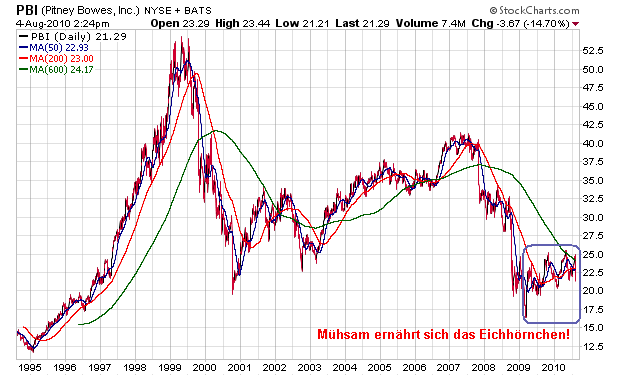 Der USA Bären-Thread 335896