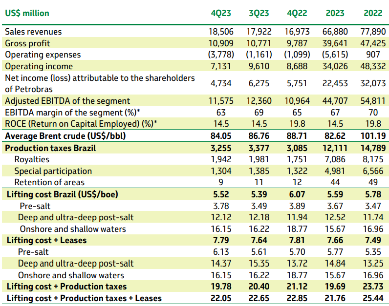 In unsicheren Zeiten Gold wert: PETROLEO BRAS. 1418811
