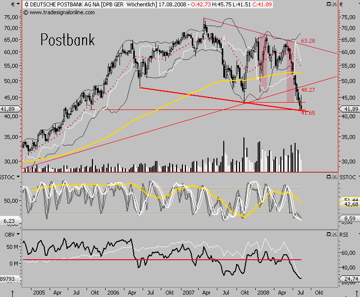 Das Bärengebrüll wird schon wieder lauter, 180099