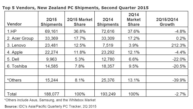 Der Tiger setzt zum Sprung an ! 855236