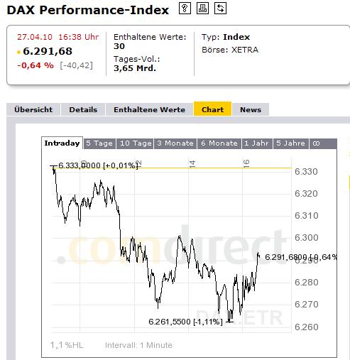 1.280.DAX Tipp-Spiel, Mittwoch, 28.04.10 316035