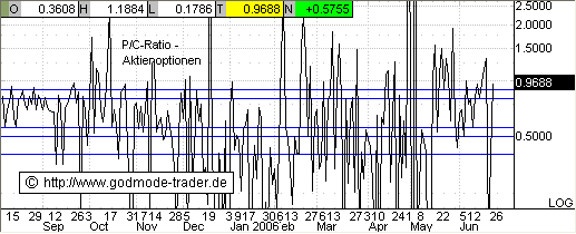 Quo Vadis Dax 2009 240322