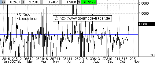 PTT-Trading 43. KW 126919
