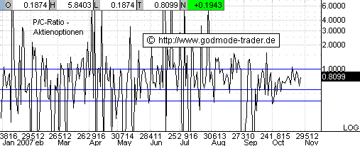 PTT-Trading 44. KW 128370